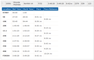 Splits according to the MCM website