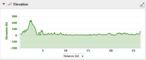 See the big hill?! And those little blips, yeah, they had some punch to them too! 